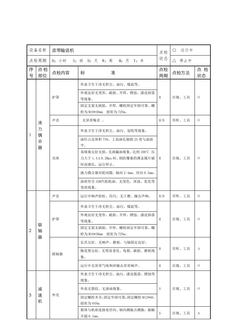 皮带输送机点检标准