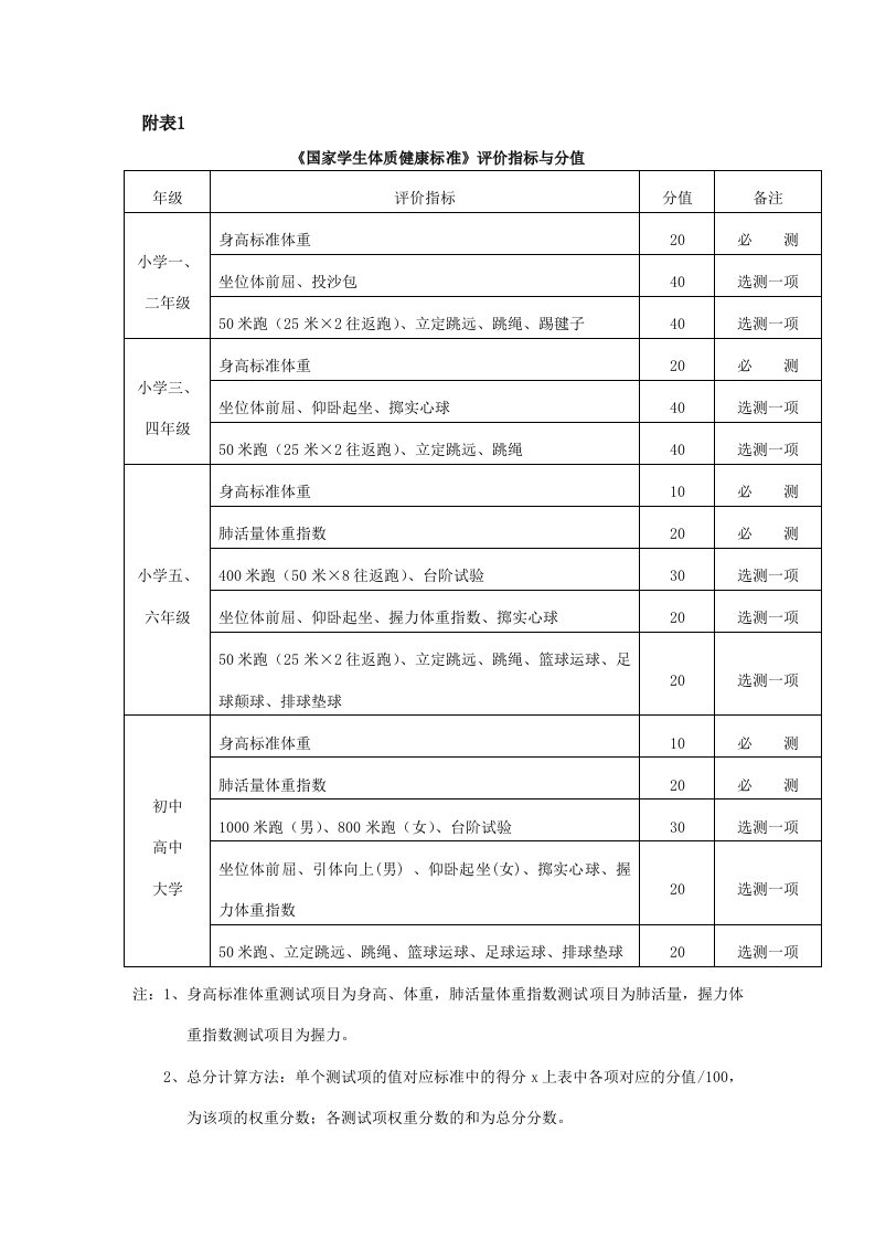 国家学生体质健康标准民族代码表