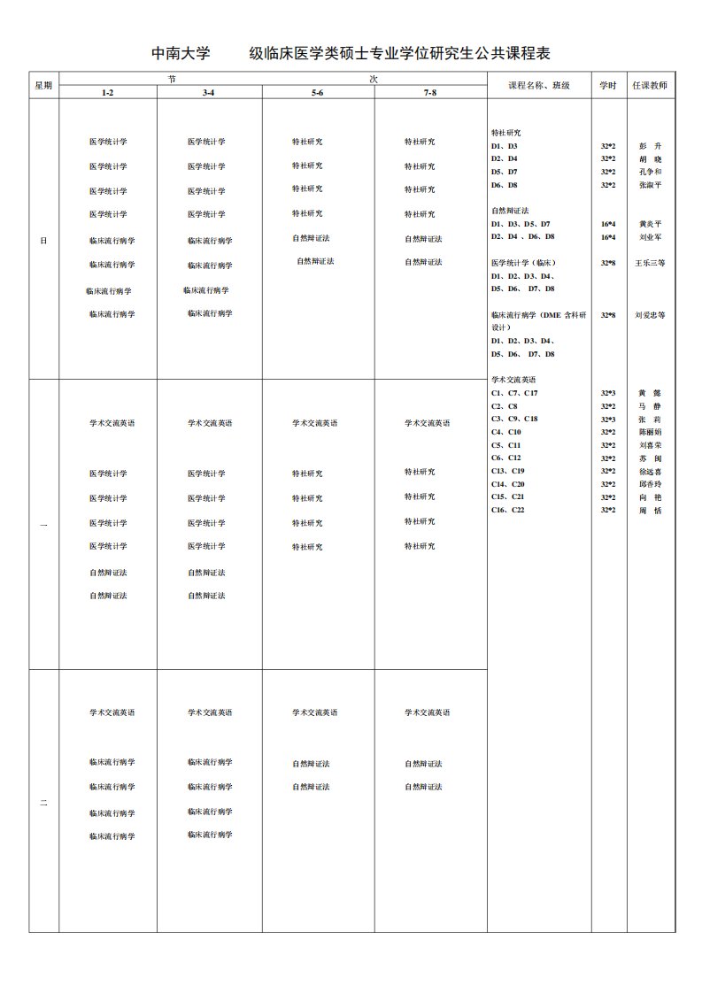 中南大学临床医学类硕士专业学位研究生公共课程表