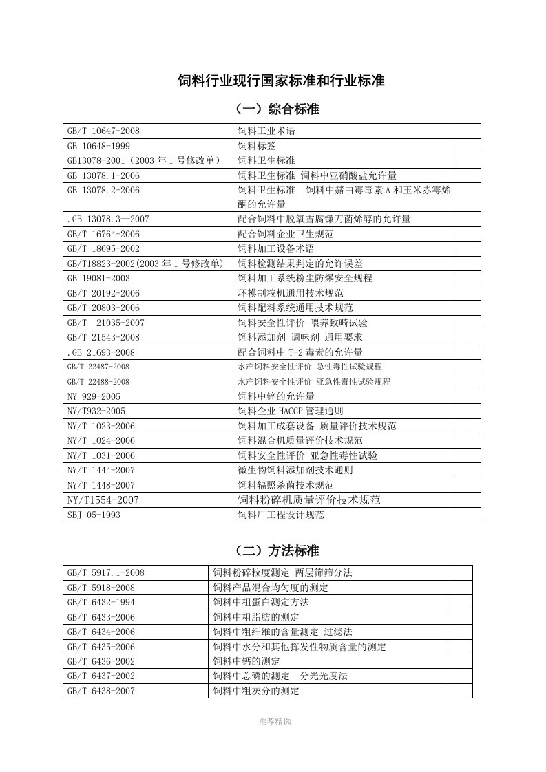 饲料国家标准目录word版