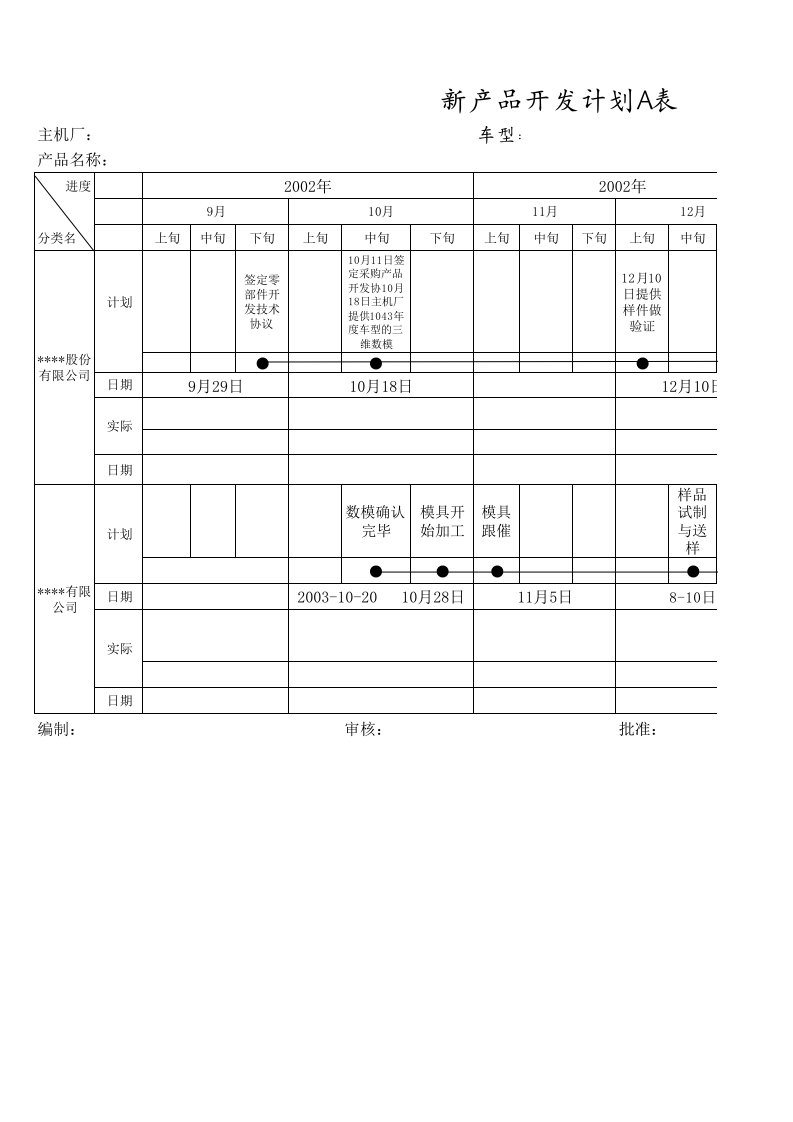 产品管理-新产品开发计划ABCD表