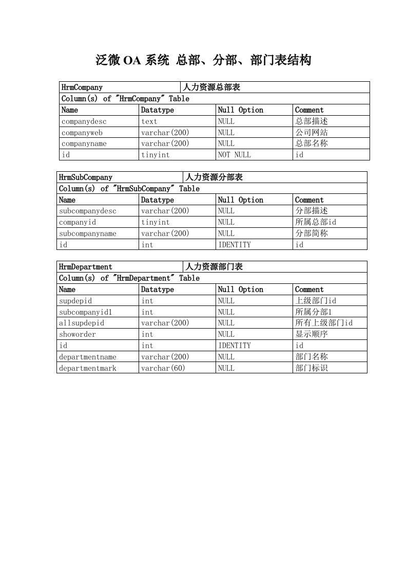 泛微OA系统总部分部部门表结构