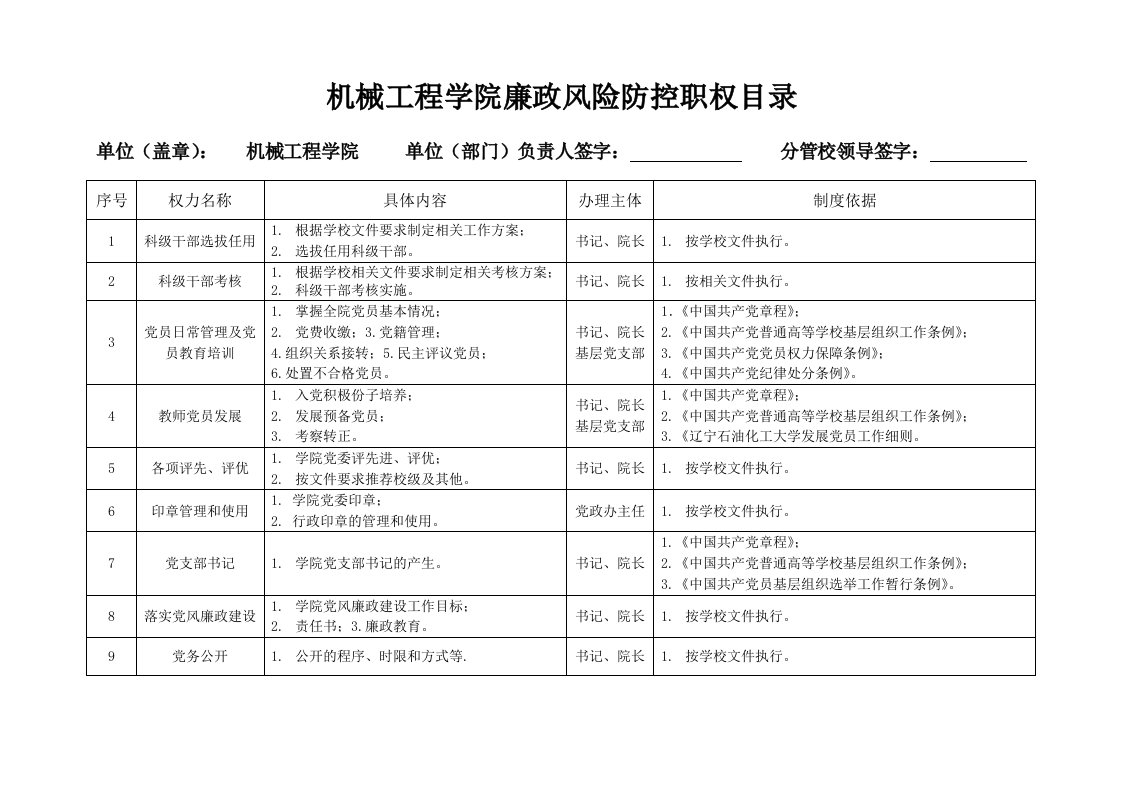 机械工程学院廉政风险防控职权目录