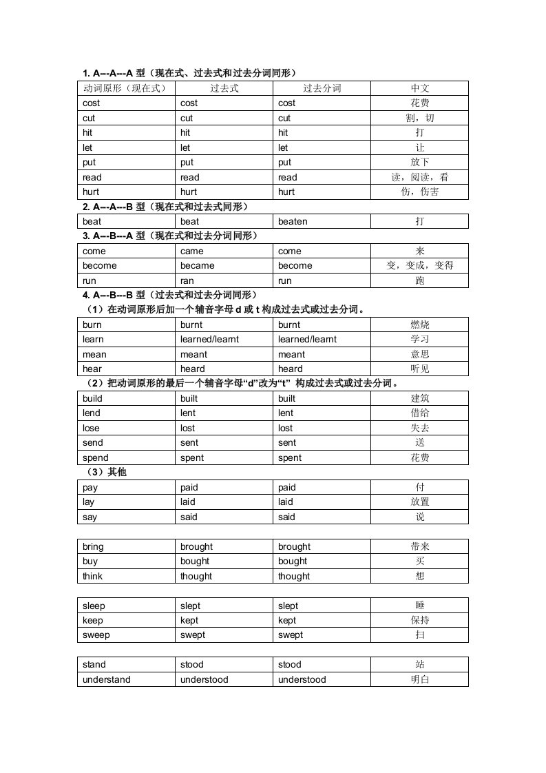 初中英语常用不规则动词分类表精排版