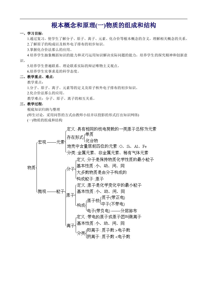 中考化学总复习教案