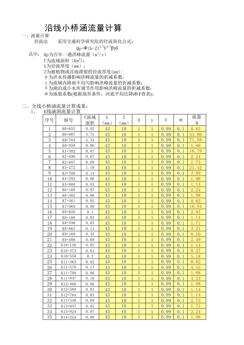 涵洞流量计算