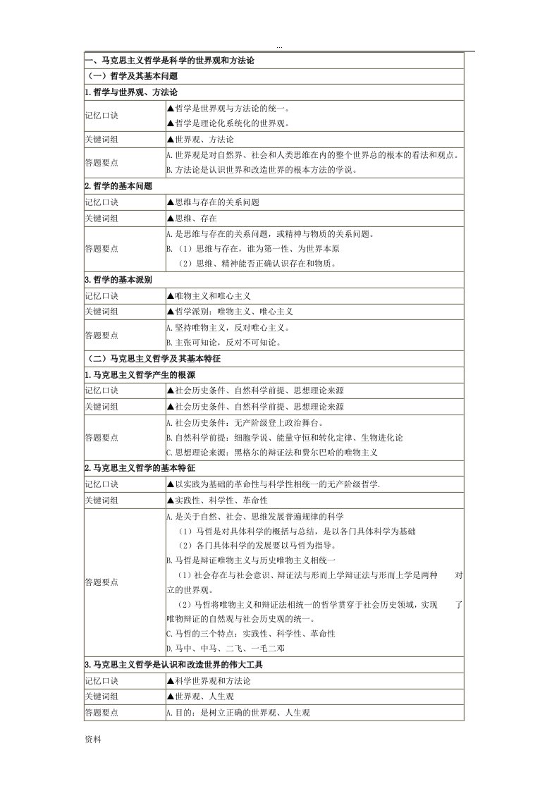 成人高考专升本政治复习资料