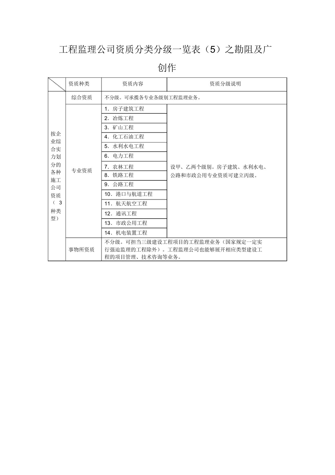 工程监理企业资质分类分级一览表