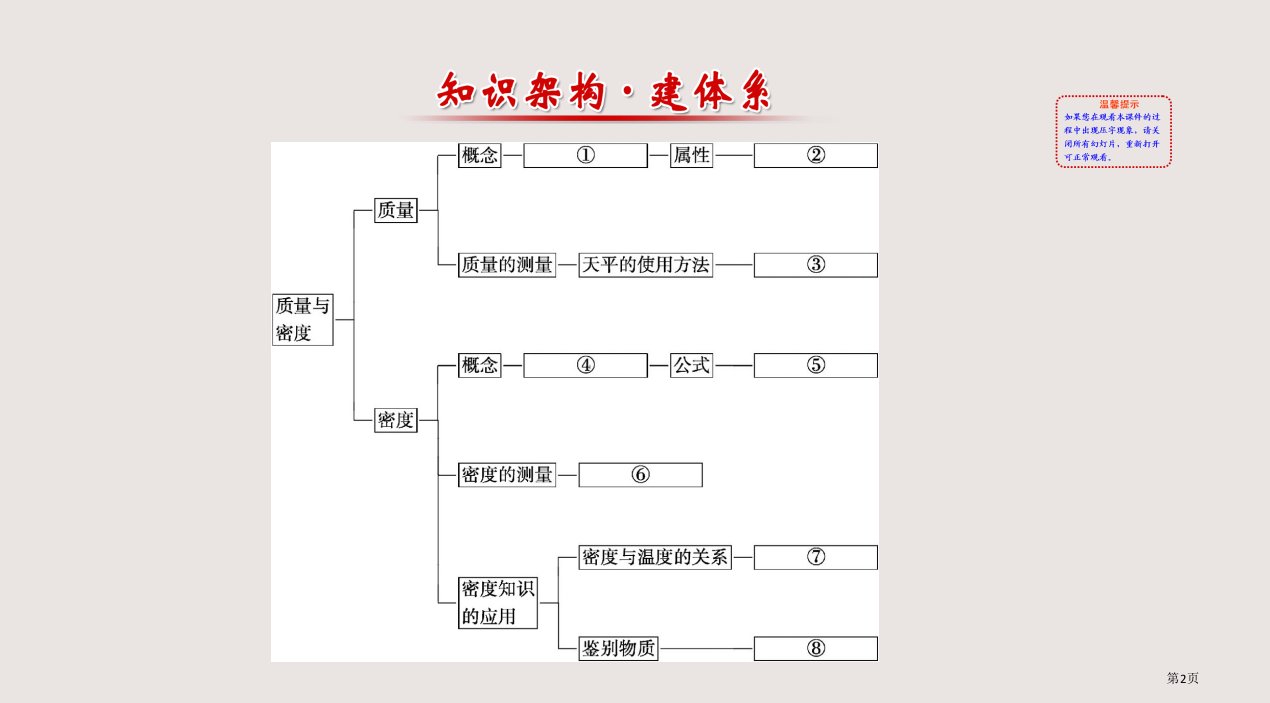 期末复习课第六章市公开课一等奖省优质课获奖课件