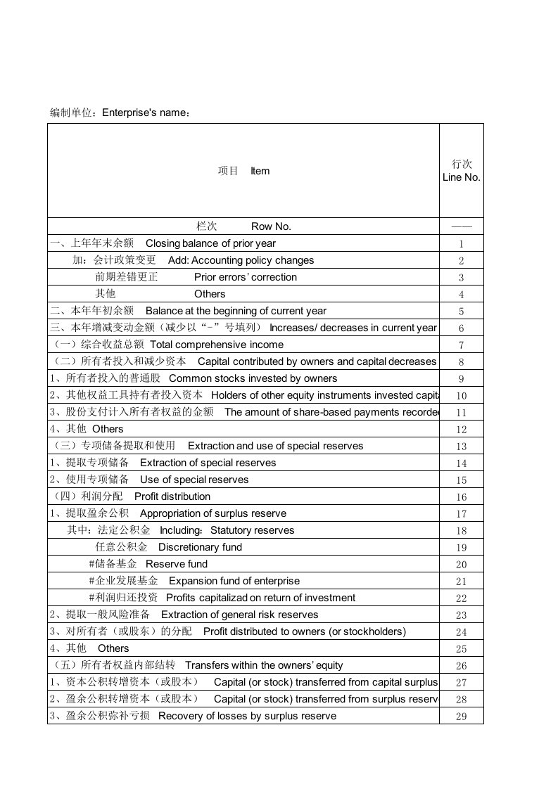 财务报表中英文版--所有者权益变动表