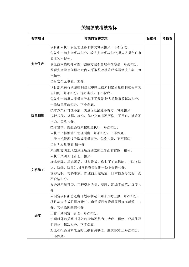 人事管理-5-关键绩效考核指标