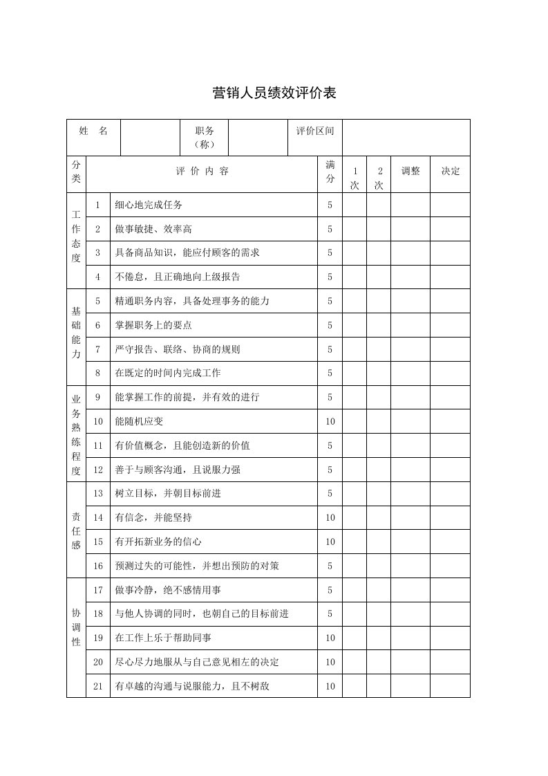 营销人员绩效评价表