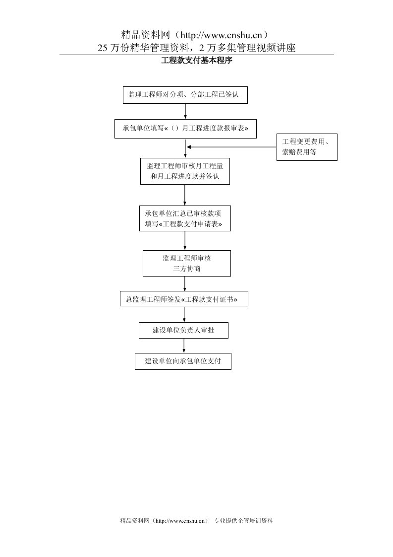 工程款支付基本程序