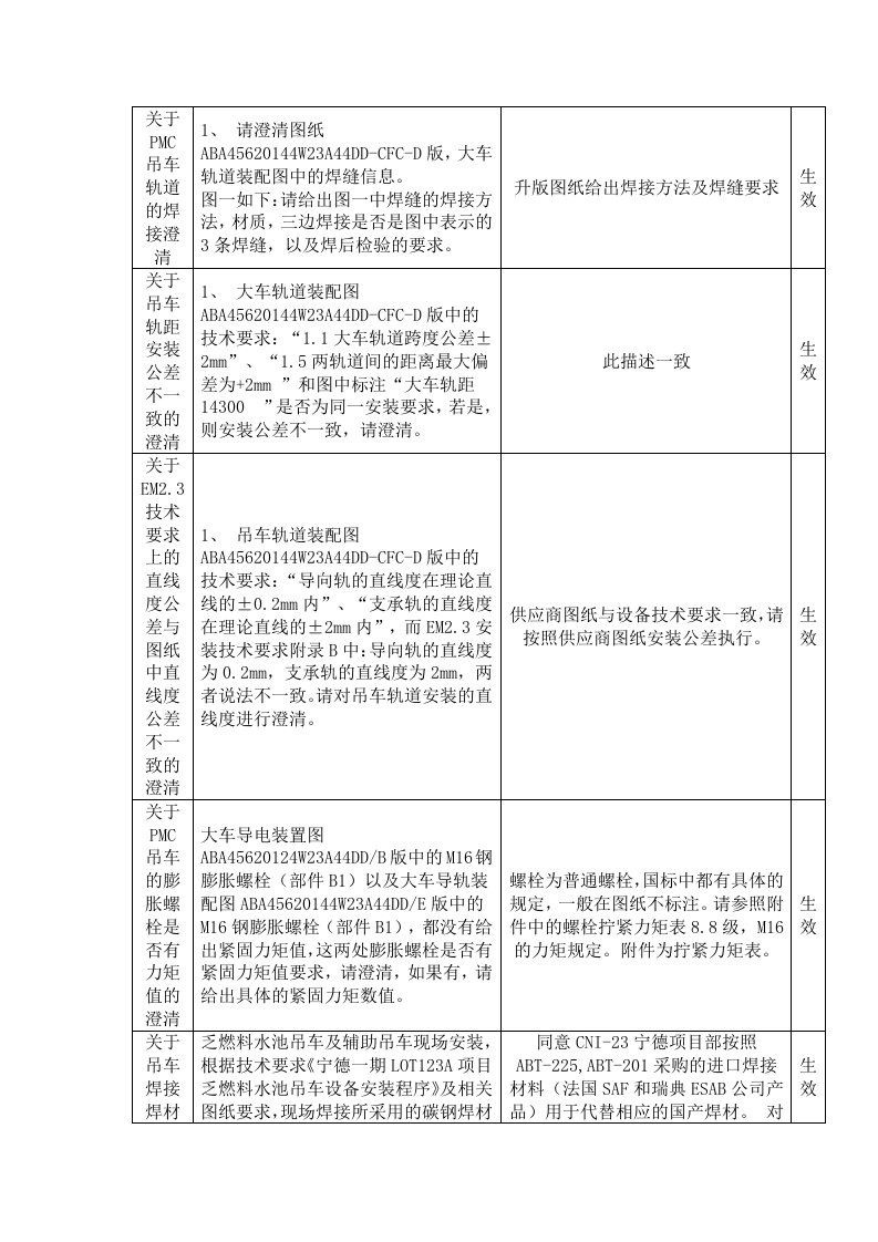 PMC吊车澄清