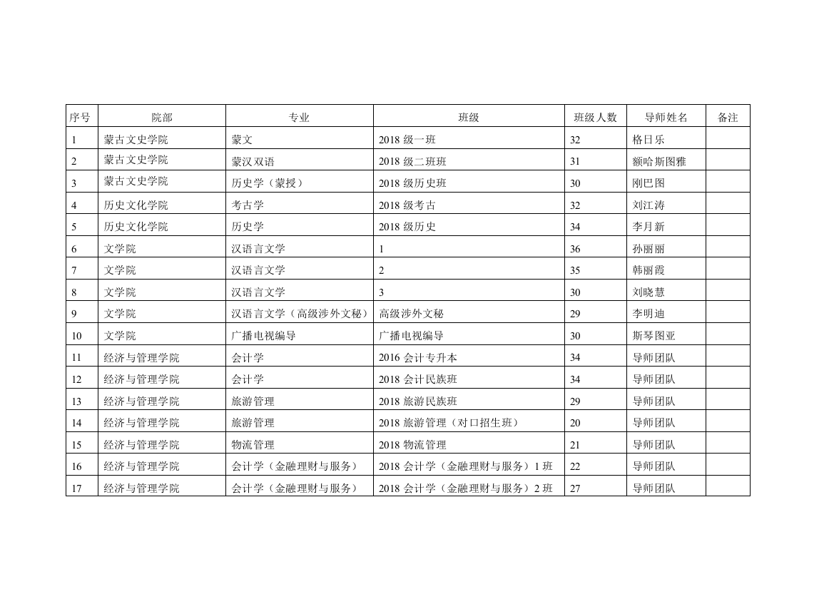 赤峰学院调课申请表