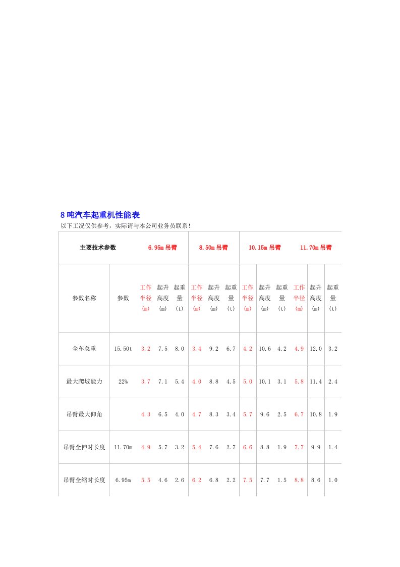 8-150吨吊车性能表