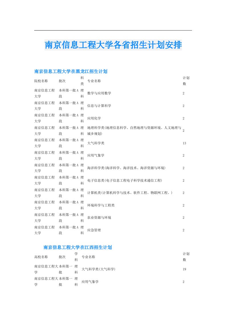 南京信息工程大学各省招生计划安排