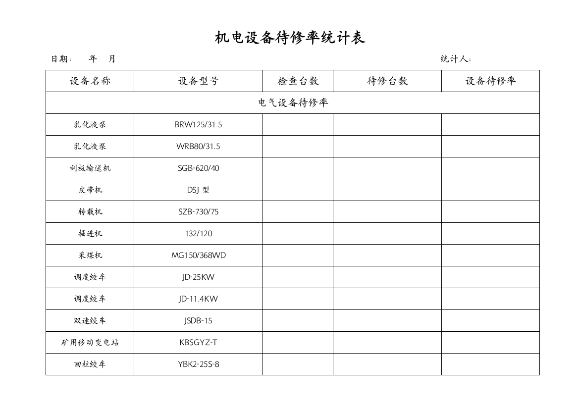 机电设备待修率统计表(最新)