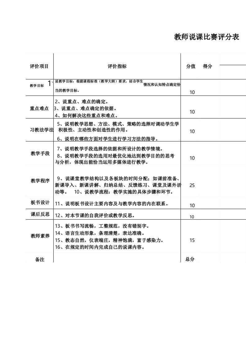 教师说课比赛评分表