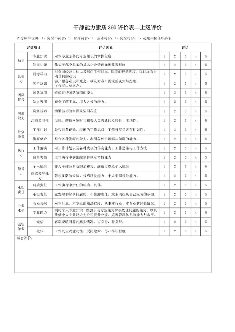 干部能力素质360评价