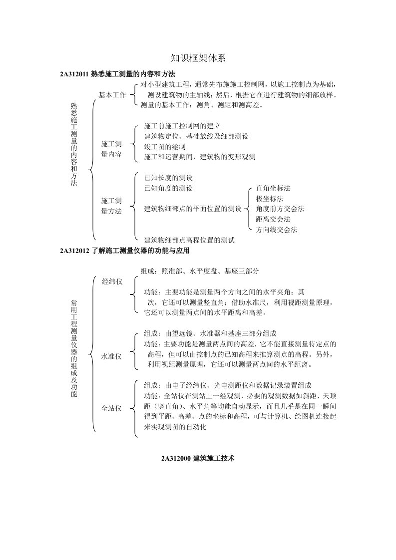 二级建造师建筑工程精讲讲义第四讲.doc