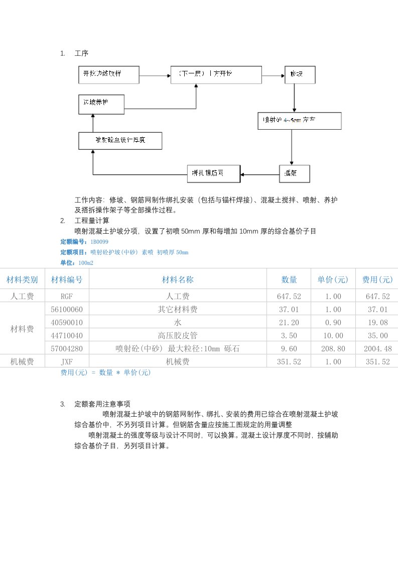 喷射混凝土护坡