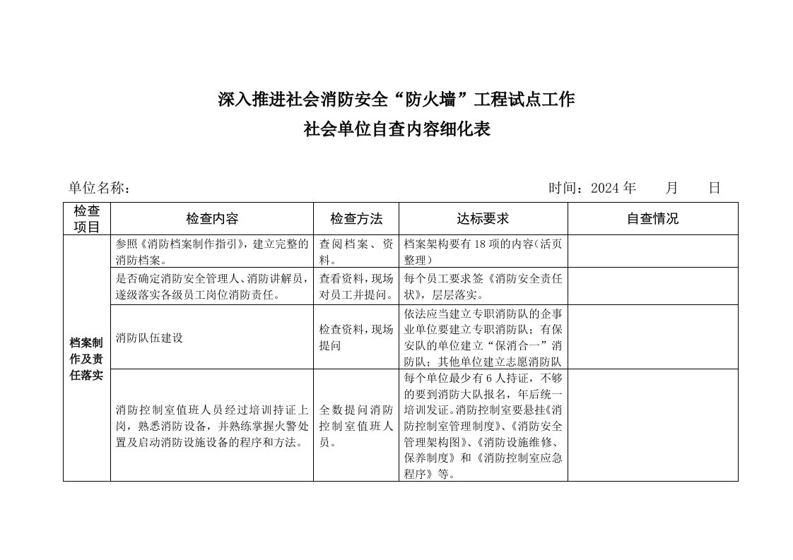 深入推进社会消防安全防火墙工程试点工作社会单位自查内容细化表