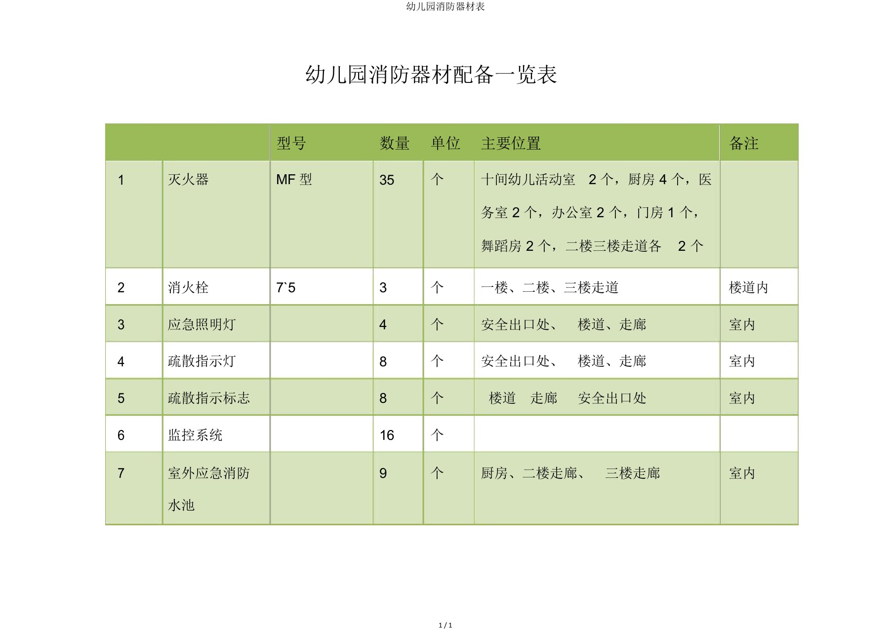 幼儿园消防器材表