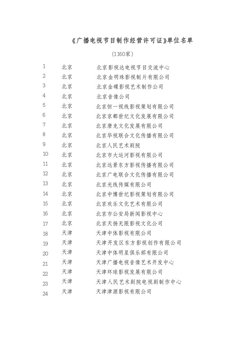 推荐-取得广电总局广播电视节目制作经营许可证的单位名单共1160家