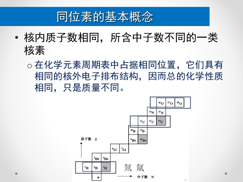 同位素水文ppt课件