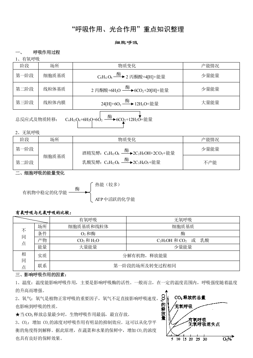 (完整word版)“细胞呼吸+光合作用”知识点-推荐文档