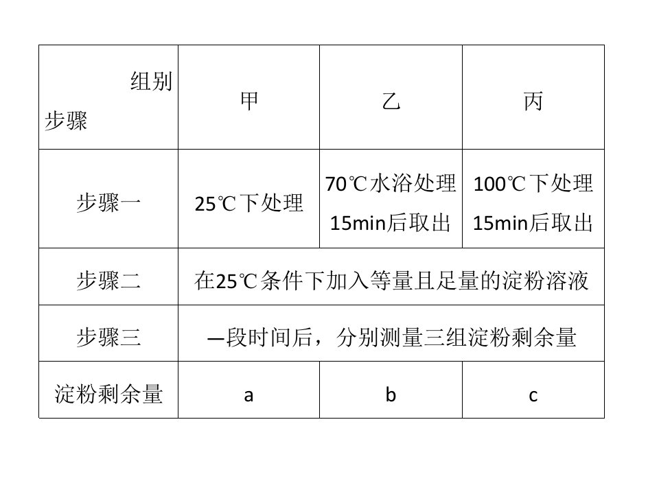 二轮专题二酶和ATPppt课件