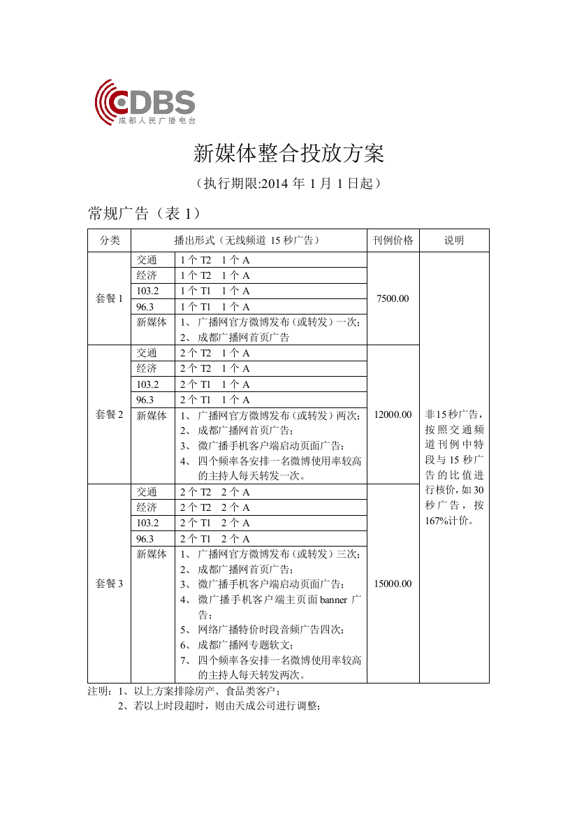 新媒体整合投放方案