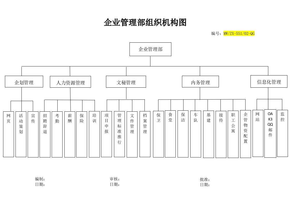 企业管理部组织机构