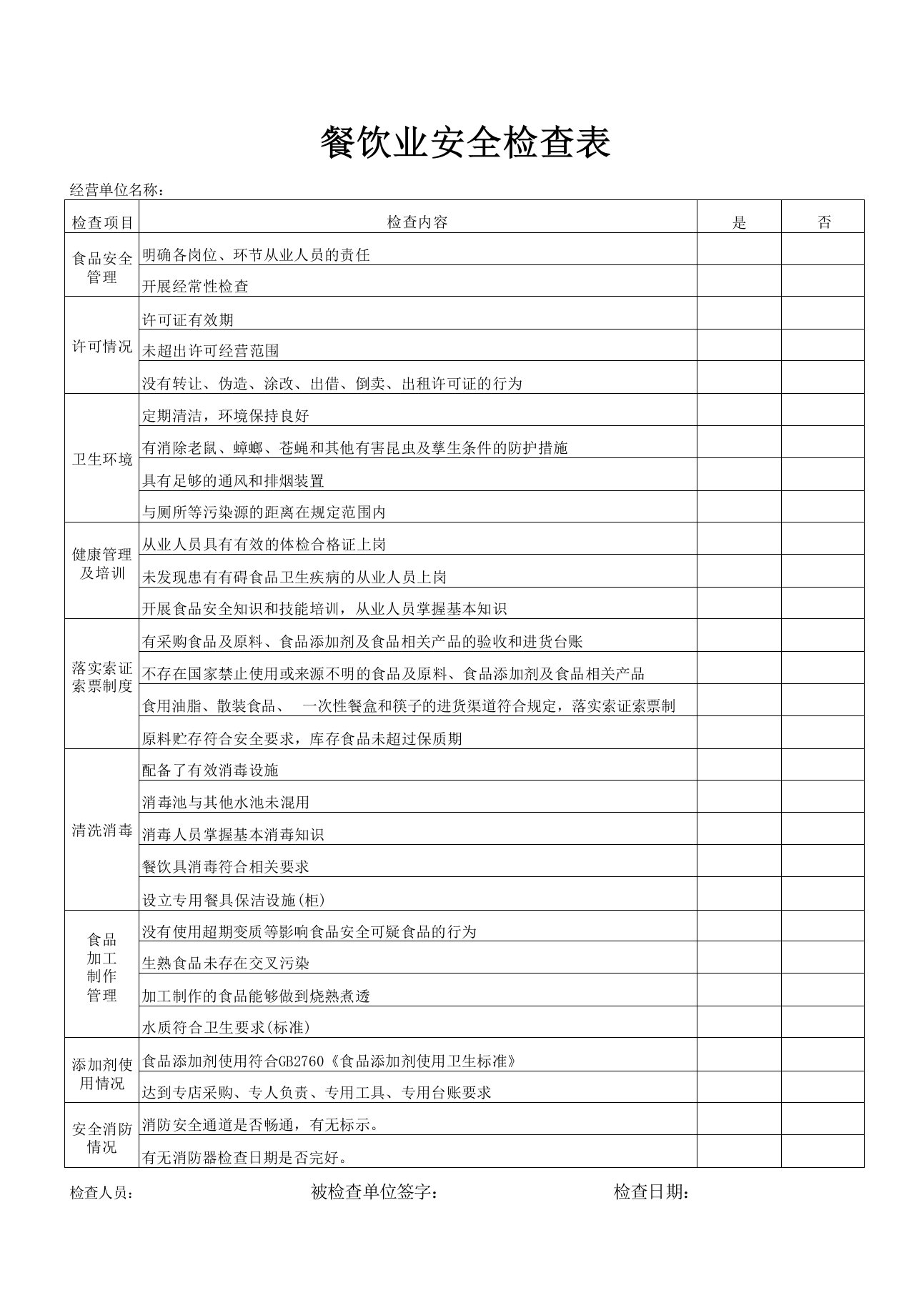 餐饮业安全检查表