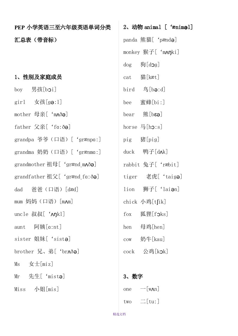 111小学英语三至六年级英语单词分类汇总表(含音标)