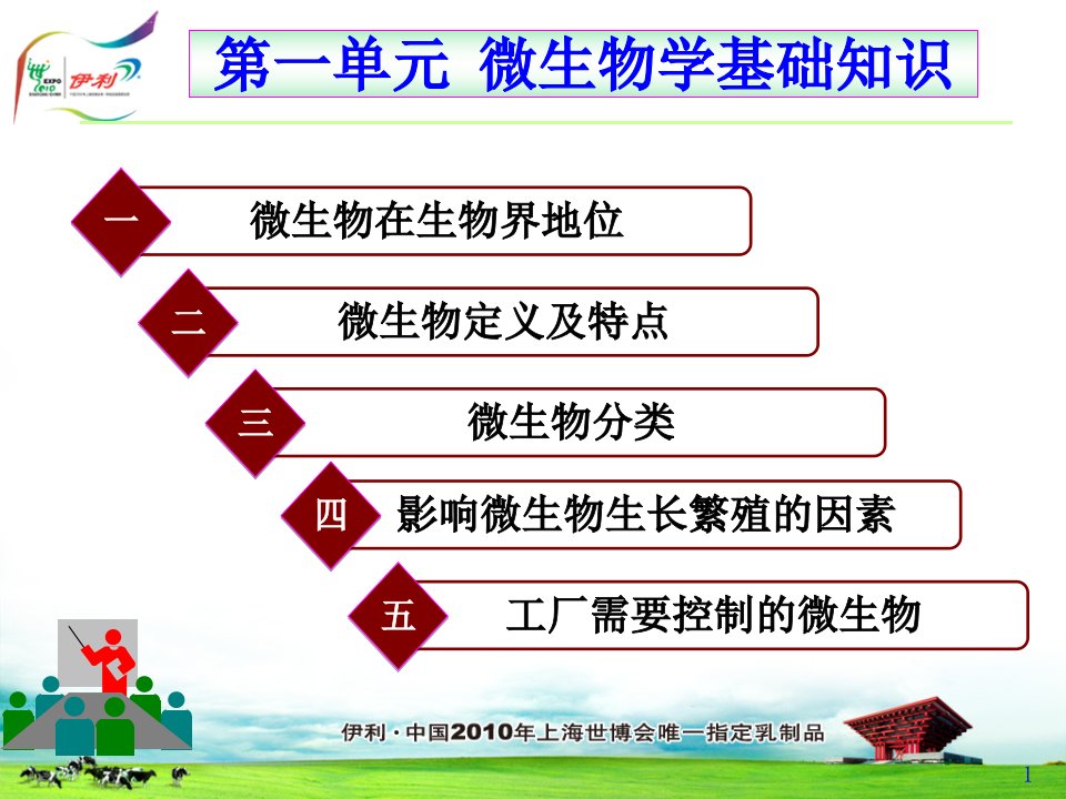 微生物检验基础知识ppt课件