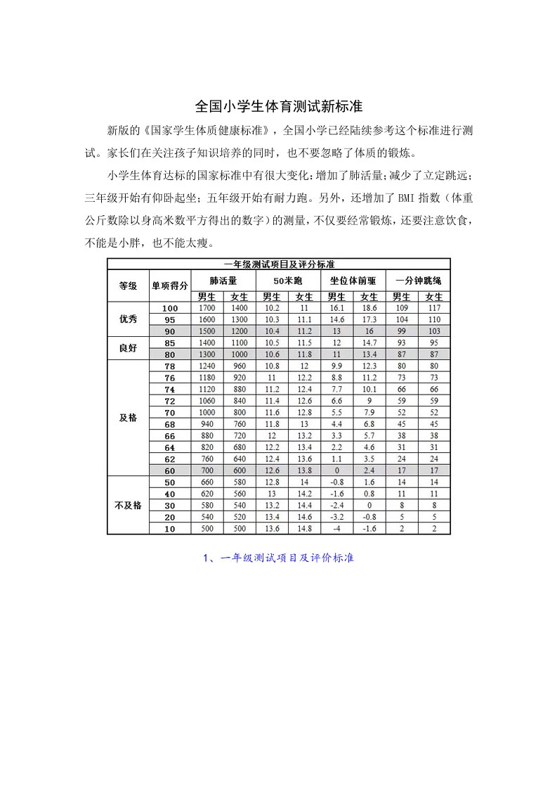 全国小学生体育测试新标准