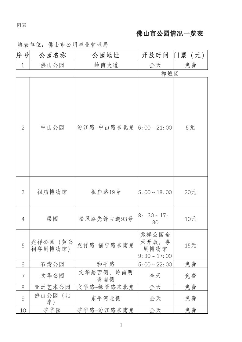 佛山市公园情况一览表