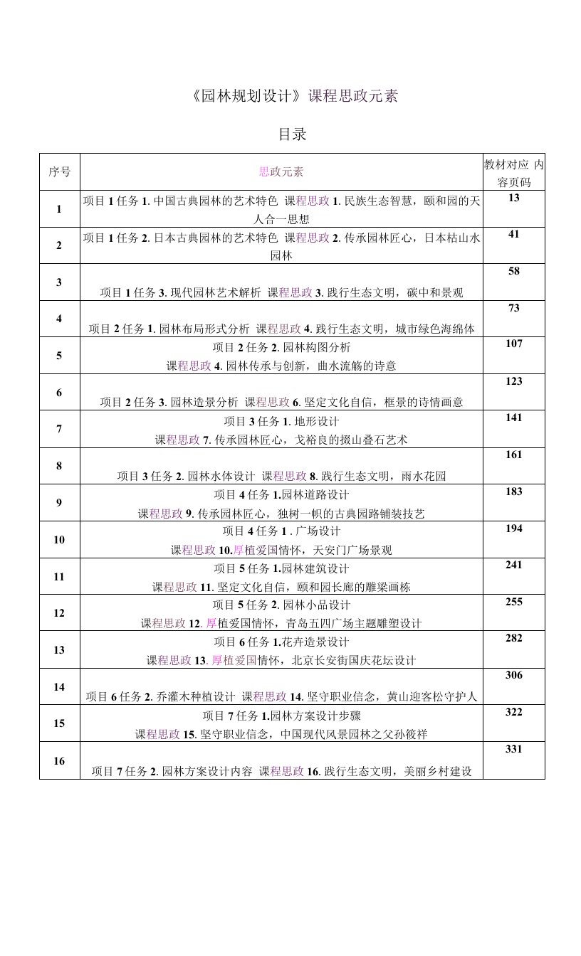 《园林规划设计》课程思政元素