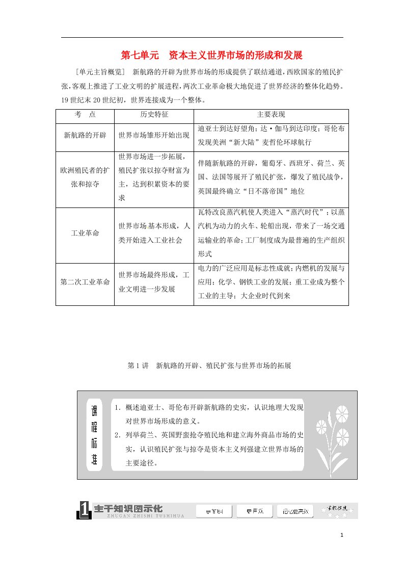 高考历史一轮复习