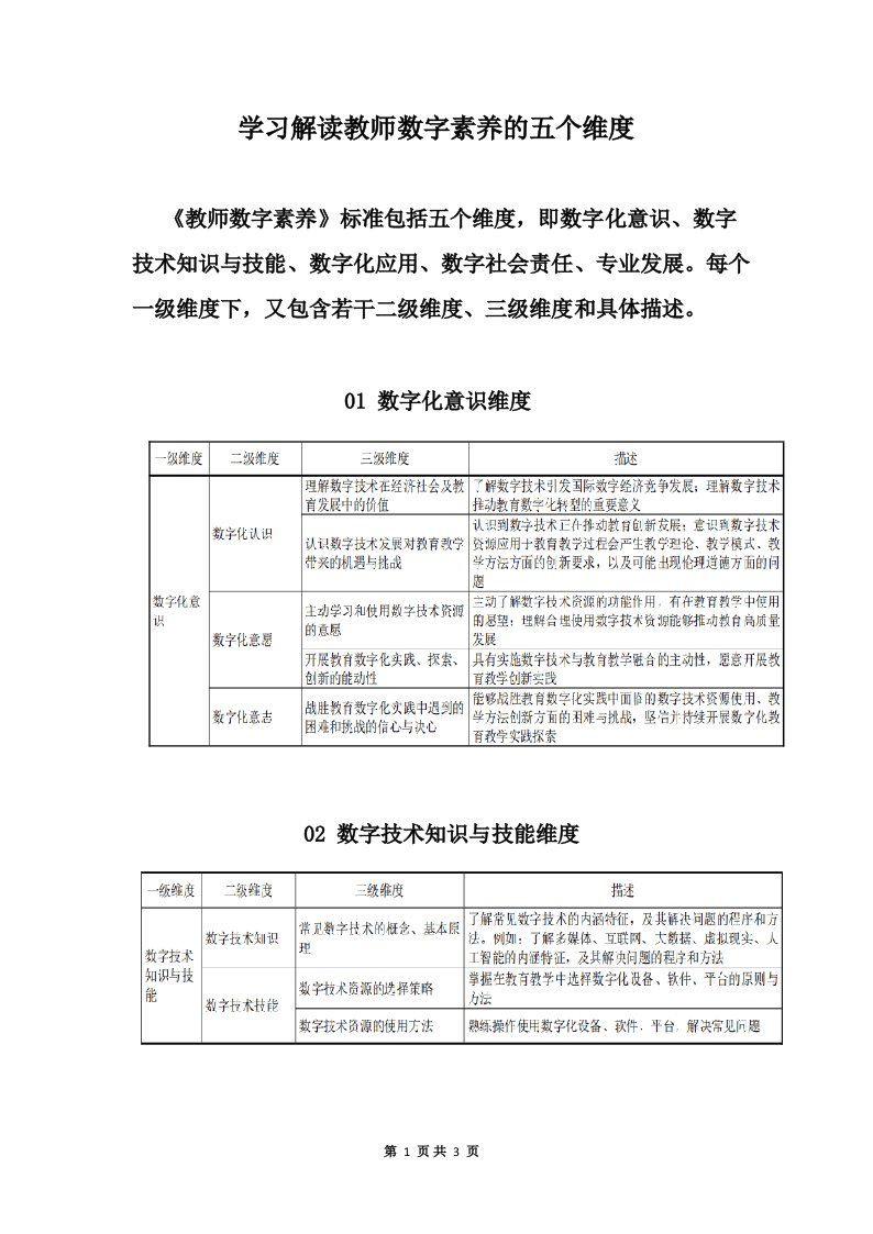 学习解读教师数字素养的五个维度