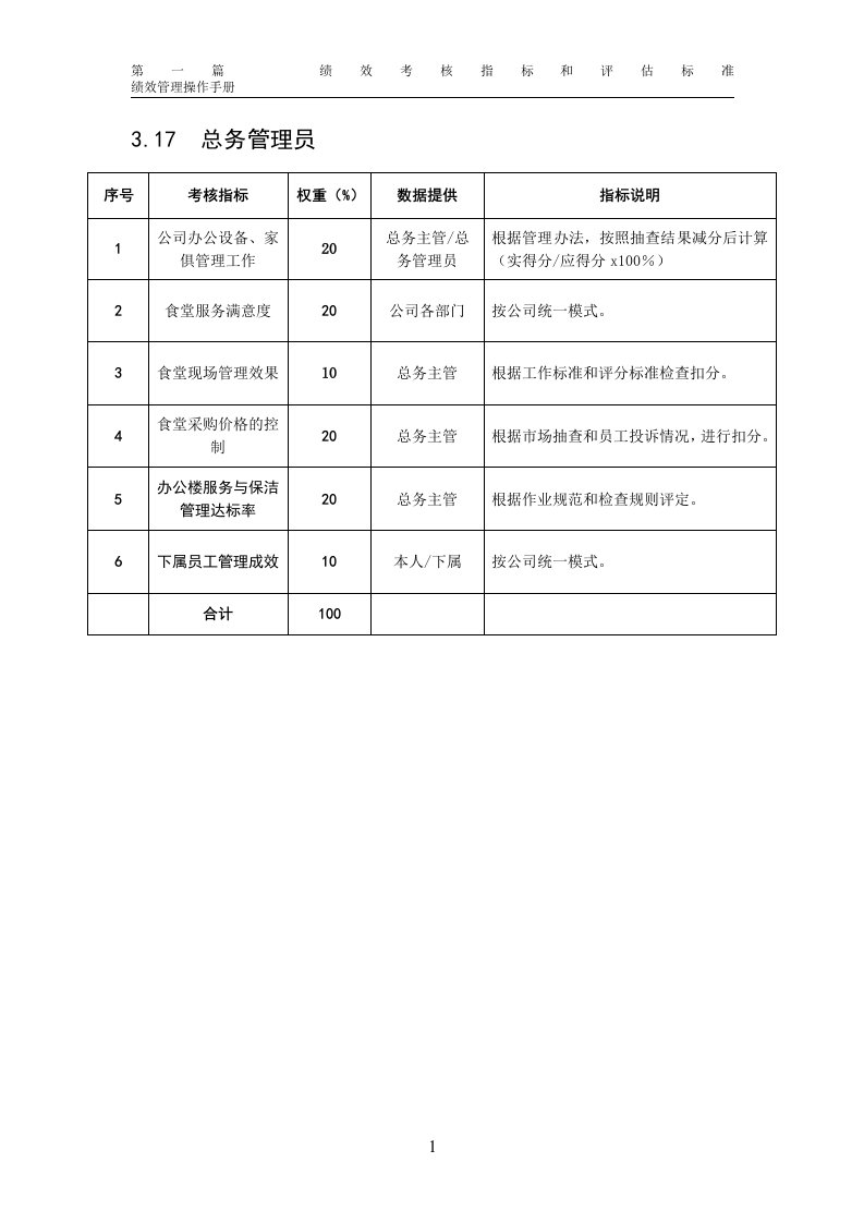 某粮油工业公司总务管理员岗位绩效考核指标