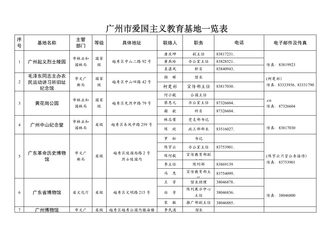 广州爱国主义教育基地一览表样稿