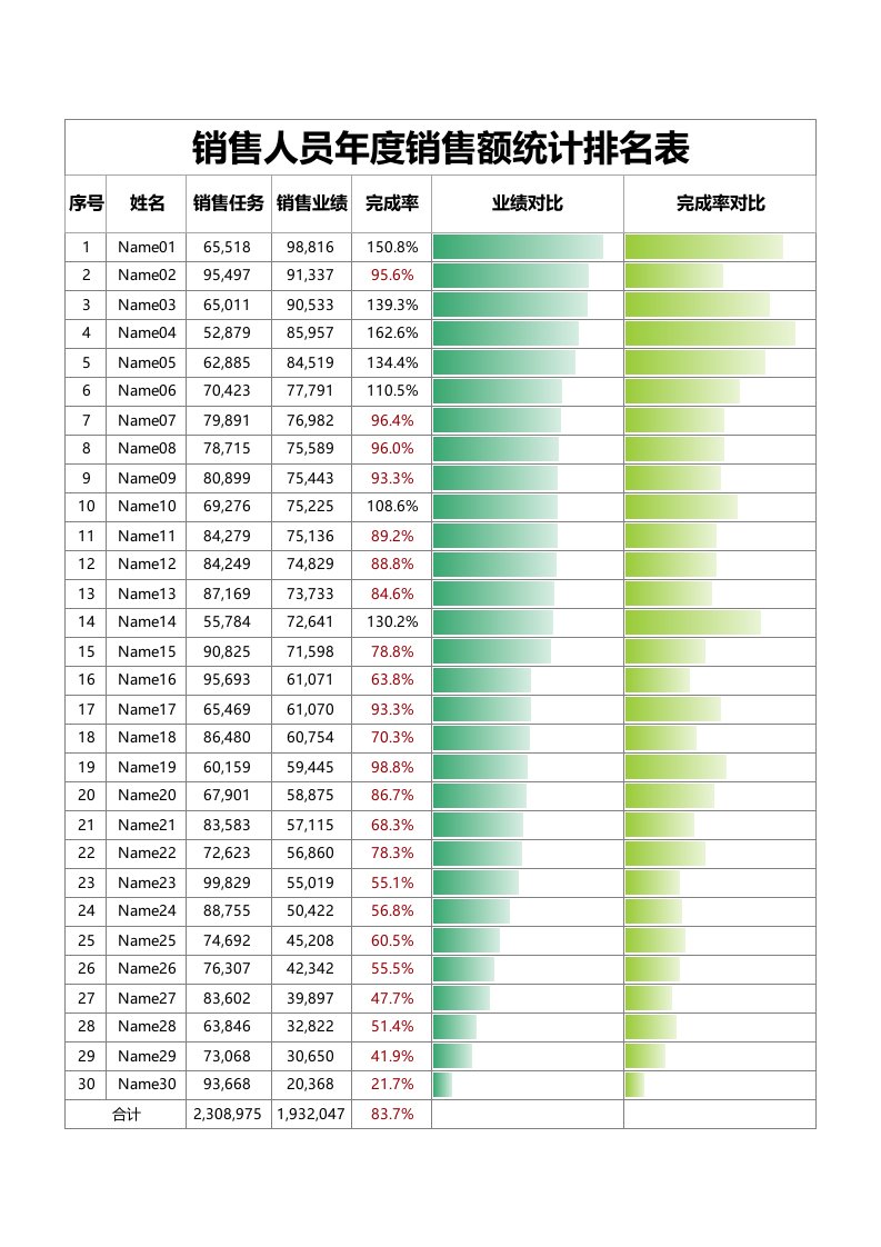 销售人员月度业绩完成情况统计表excel