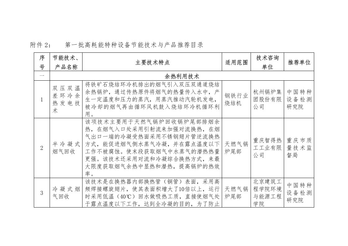 附件2第一批高耗能特种设备节能技术与产品推荐目录