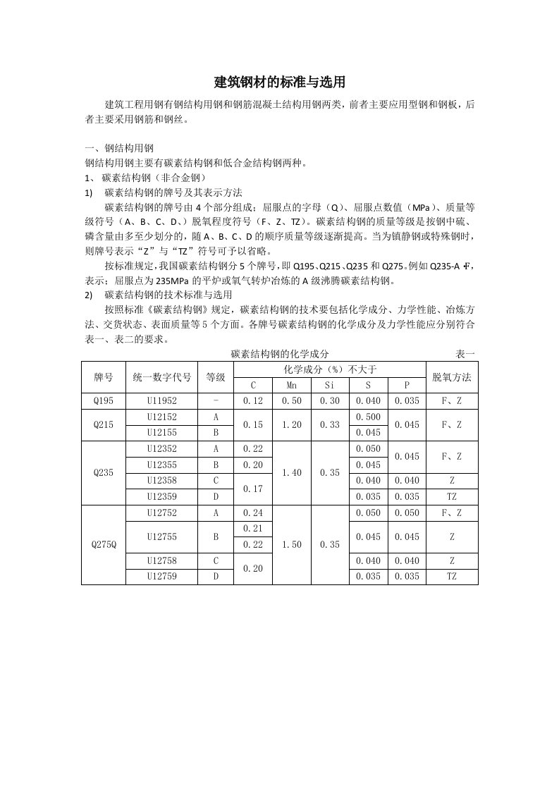 建筑钢材的标准与选用