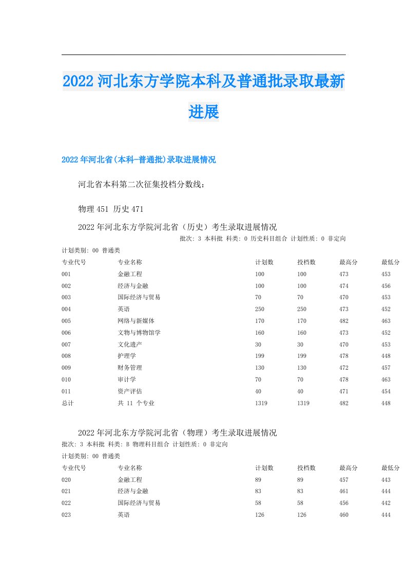 河北东方学院本科及普通批录取最新进展