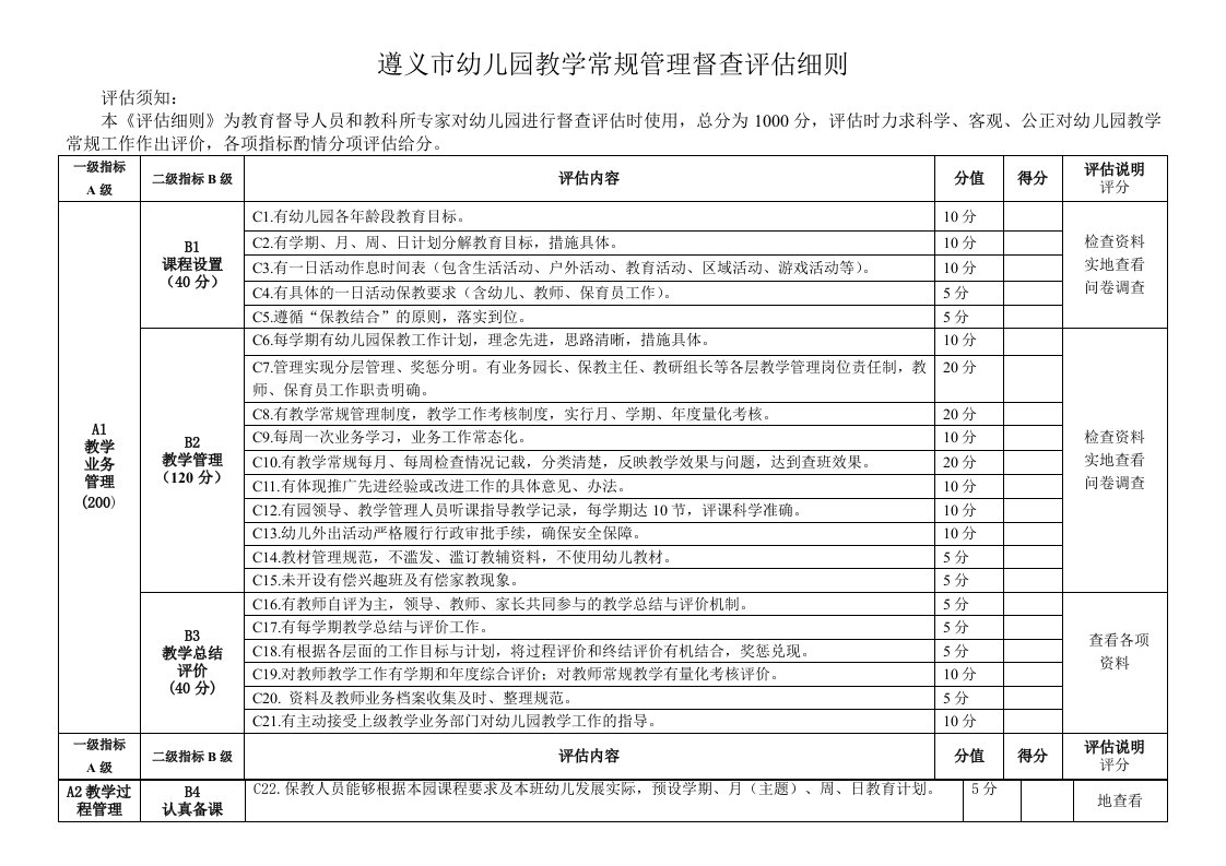 幼儿园教学常规管理督查评估细则