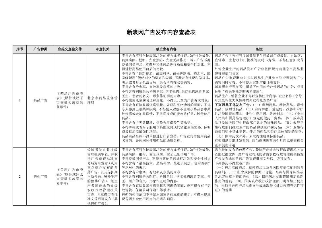 推荐-新浪网广告发布查验表